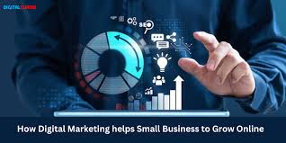 Importnce of Digital Marketing